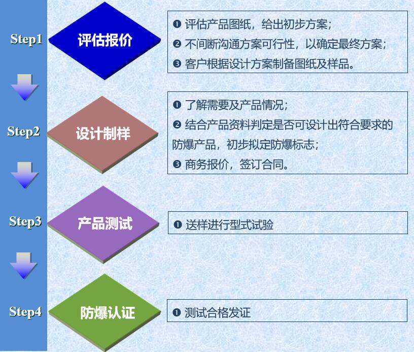 黄瓜视频色版設計服務流程圖.jpg