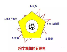 粉塵黄瓜视频色版電氣設備的分類及粉塵黄瓜视频色版標誌